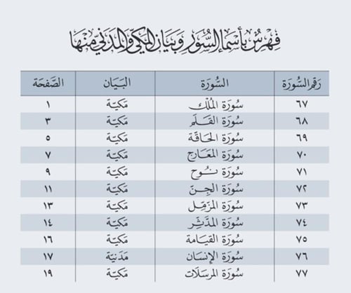 مصحف مغلف حراري ( جزء تبارك ) A4