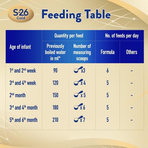 اس 26 جولد حليب اطفال (1) 800 جم