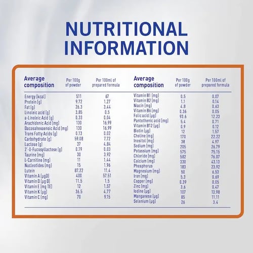 اس 26 حليب اطفال التيما المرحلة الاولي 400 جم