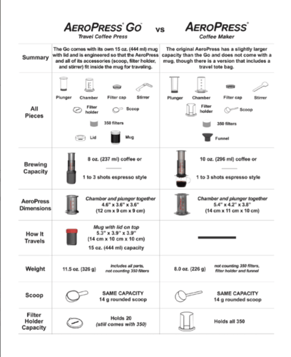 صانعة القهوة ايروبرس الاصلية
