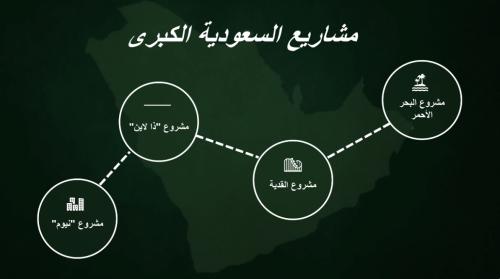 عرض احترافي عن مشاريع السعودية الكبرى