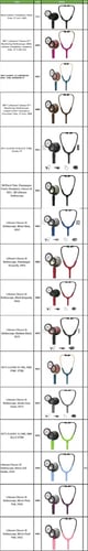 Littmann company doctor stethoscope