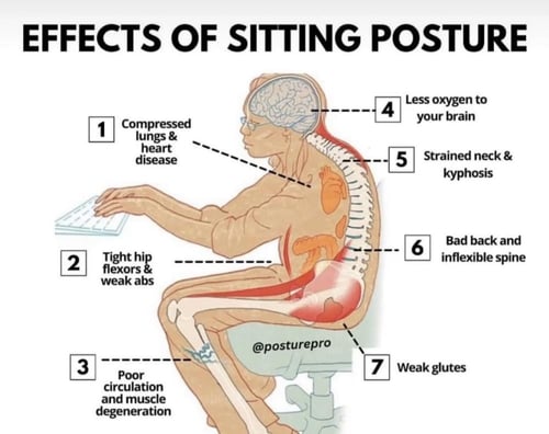 برنامج علاج التحدب بشكل جذري