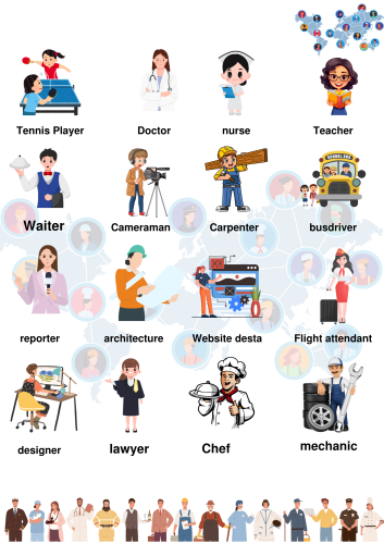 مشروع انجليزي خامس ابتدائي ( المهن)