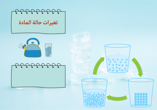علوم الصف الخامس (تغيرات حالة المادة)
