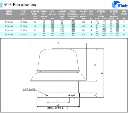 Windy مروحة شفط ويندي كوري للمطابخ والمطاعم 140 وا...
