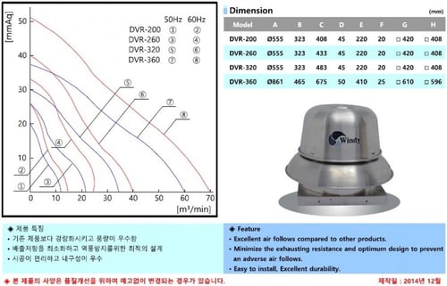 Windy مروحة شفط ويندي كوري للمطابخ والمطاعم 380 وا...