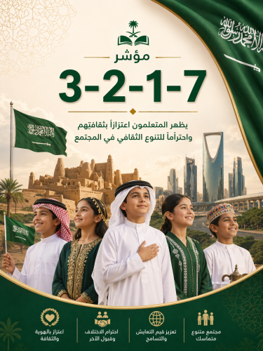 المؤشر (7-1-2-3) يظهر المتعلمون اعتزازاً بثقافتهم...