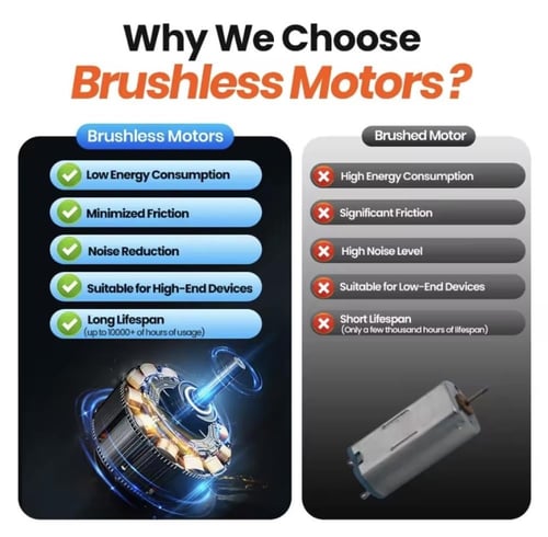 مروحة مربعة الشكل تعمل بمنفذ USB، مزودة بحامل مرن....