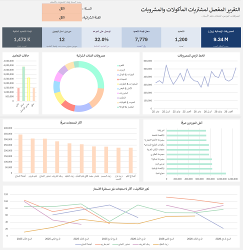 ( اكسل ) تقرير إدارة المشتريات