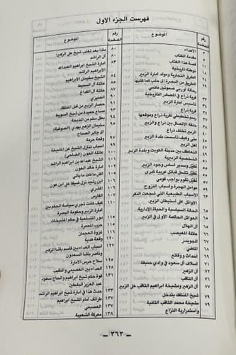 امارة الزبير بين هجرتين بين سنتي ٩٧٩ - ١٤٠٠ الجزء...