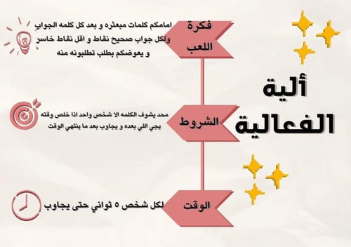 لعبة كلمات مُبعثره