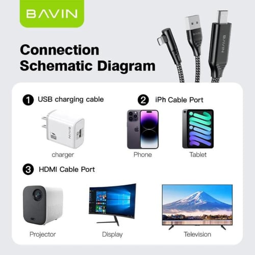 كيبل HDMI يعكس شاشة الجوال الى التلفزين