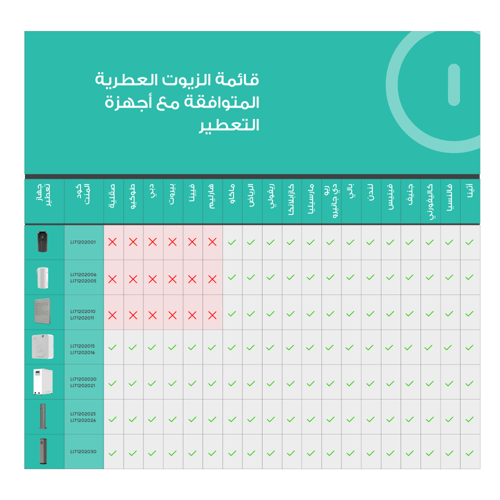 زيت عطري أثينا