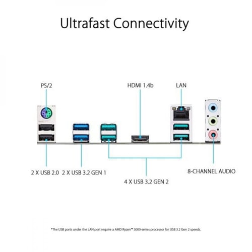 Asus MB Prime X570-P AM4