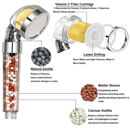 فلتر الشاور