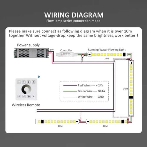 ستريب نيون رنر لفة 30متر 10وات IP65-U1616