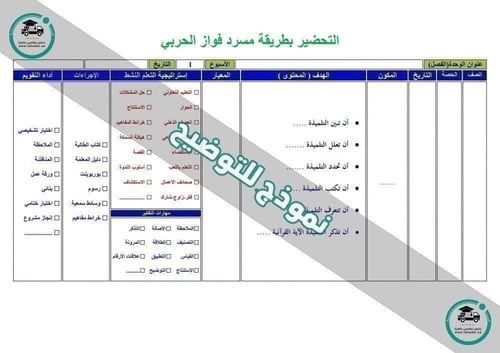 خطة التعلم الأسبوعية مادة القرآن الكريم الفصل الدر...