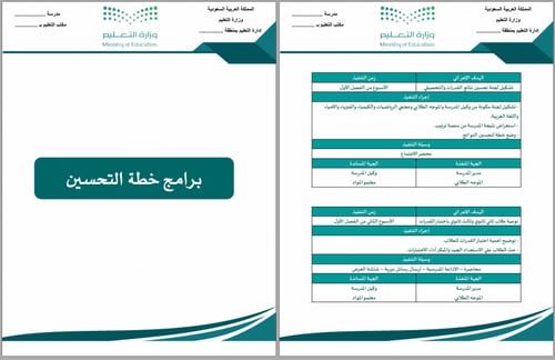 خطة تحسين نتائج القدرات و التحصيلي