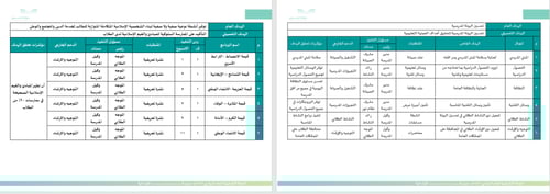 الخطة التشغيلية للمرحلة الابتدائية للعام الدراسي 1...
