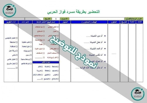 خطة التعلم الأسبوعية مادة الرياضيات الفصل الدراسي...