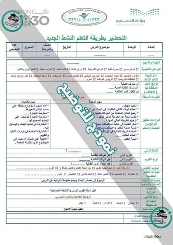 خطة التعلم الأسبوعية مادة الرياضيات الفصل الدراسي...