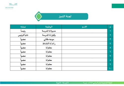 الخطة التشغيلية للمدارس المشتركة ( متوسط وثانوي )...
