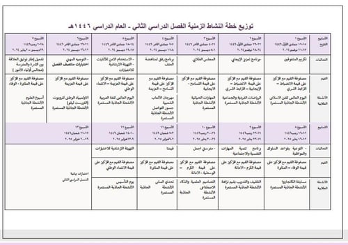 خطة النشاط الطلابي ثانوي الفصل الدراسي الثاني