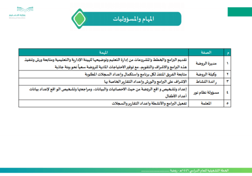 الخطة التشغيلية لرياض الأطفال للعام الدراسي 1447هـ
