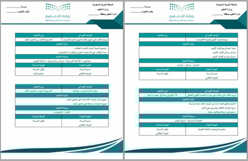 خطة تحسين نتائج القدرات و التحصيلي