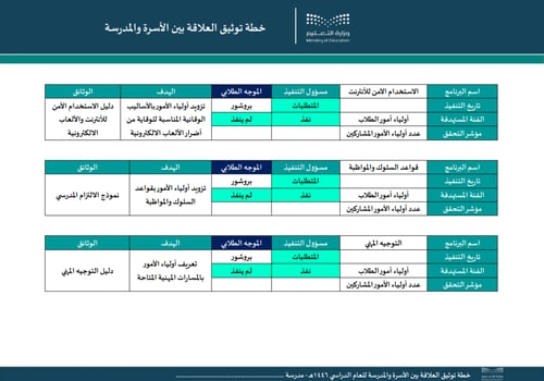 خطة توثيق العلاقة بين الأسرة والمدرسة