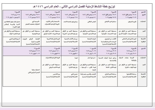 خطة النشاط الطلابي ابتدائي الفصل الدراسي الثاني