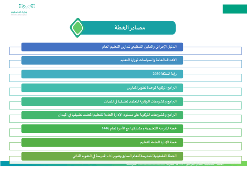 الخطة التشغيلية للمرحلة المتوسطة للعام الدراسي 144...