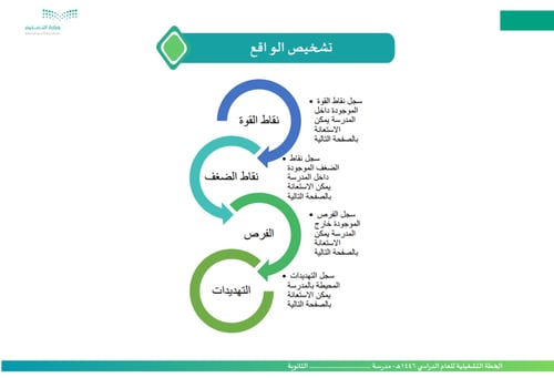 الخطة التشغيلية للمرحلة الثانوية للعام الدراسي 144...