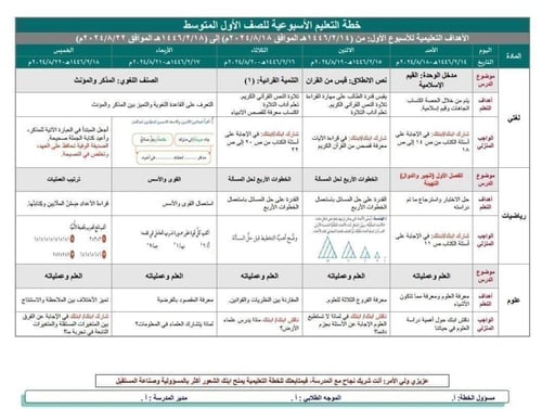 خطة التعلم الأسبوعية علوم خامس ابتدائي الفصل الثان...
