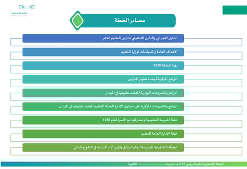 الخطة التشغيلية للمرحلة الثانوية للعام الدراسي 144...