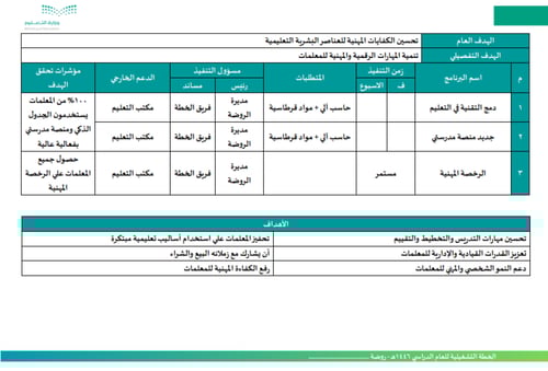 الخطة التشغيلية لرياض الأطفال للعام الدراسي 1447هـ