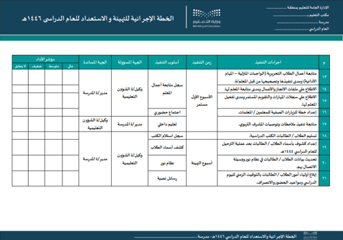 الخطة الإجرائية للتهيئة و الاستعداد للعام الدراسي