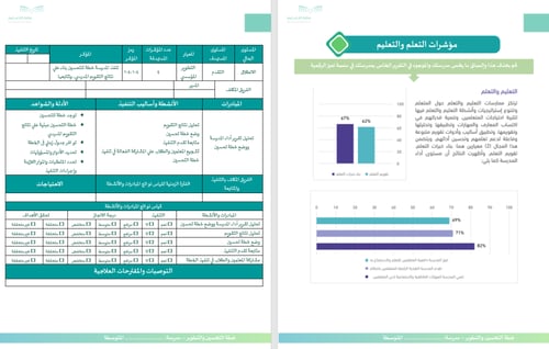 خطة التحسين والتطوير وفق معايير التقويم الذاتي و ا...