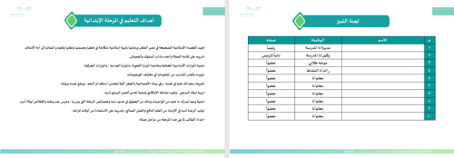 الخطة التشغيلية للمرحلة الابتدائية للعام الدراسي 1...