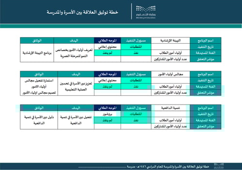 خطة توثيق العلاقة بين الأسرة والمدرسة