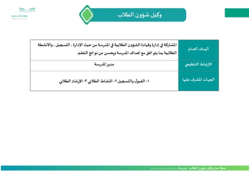 خطة عمل وكيل شؤون الطلاب