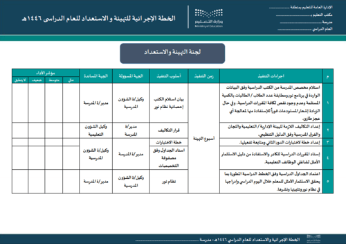 الخطة الإجرائية للتهيئة و الاستعداد للعام الدراسي