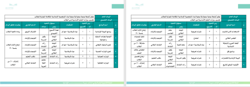 الخطة التشغيلية للمرحلة الابتدائية للعام الدراسي 1...