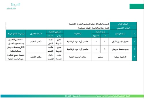 الخطة التشغيلية للمدارس المشتركة ( متوسط وثانوي )...