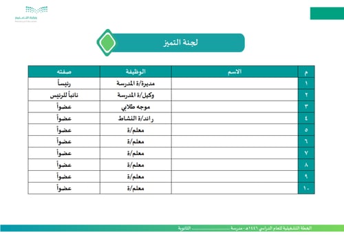 الخطة التشغيلية للمرحلة الثانوية للعام الدراسي 144...