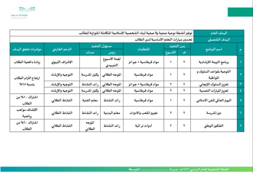 الخطة التشغيلية للمرحلة المتوسطة للعام الدراسي 144...