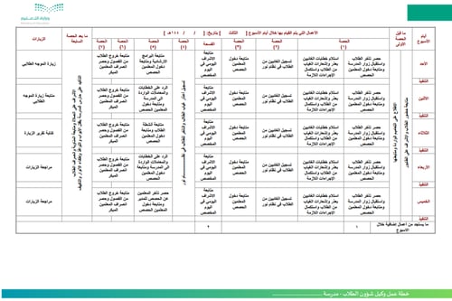 خطة عمل وكيل شؤون الطلاب