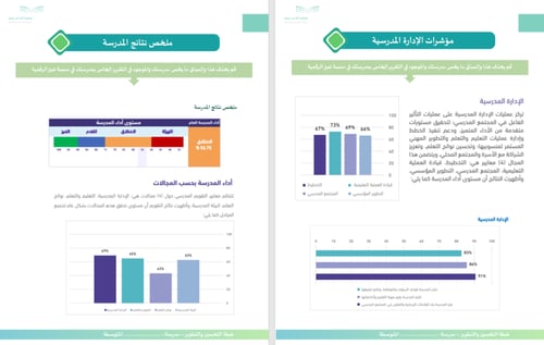 خطة التحسين والتطوير وفق معايير التقويم الذاتي و ا...