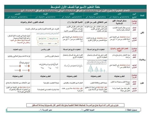 خطة التعلم الأسبوعية الدراسات الإسلامية سادس ابتدا...